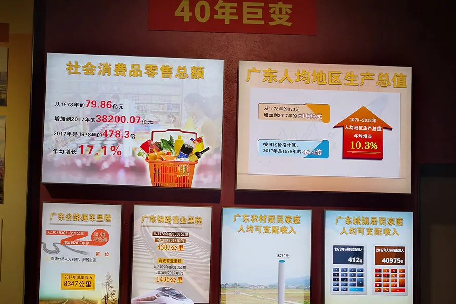 Shenzhen Art & Planning Museum Signs