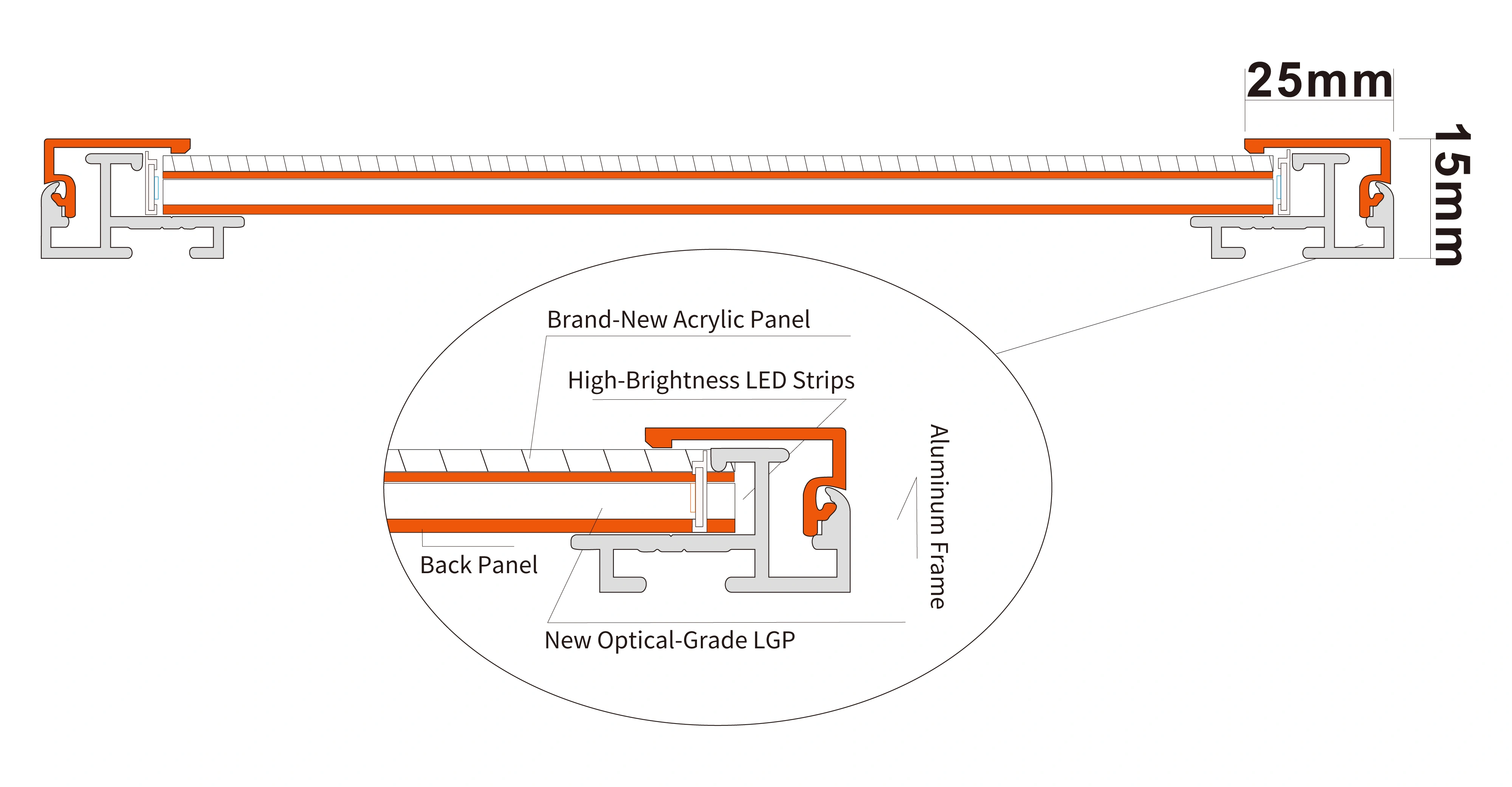 Structure-LED Snap-on Slim Light Box