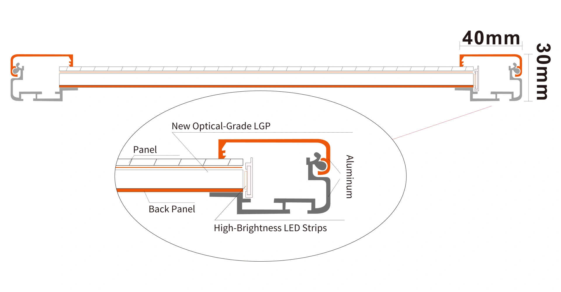 Structure-LED Snap-on Slim Light Box
