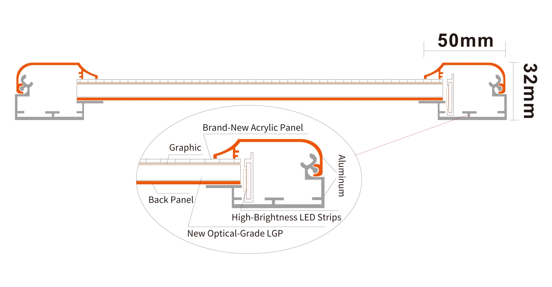 Structure-LED Snap-on Slim Light Box