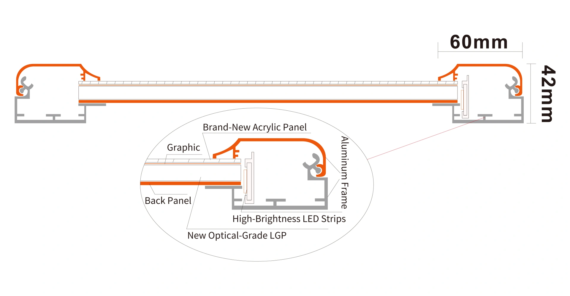 Structure-LED Snap-on Slim Light Box